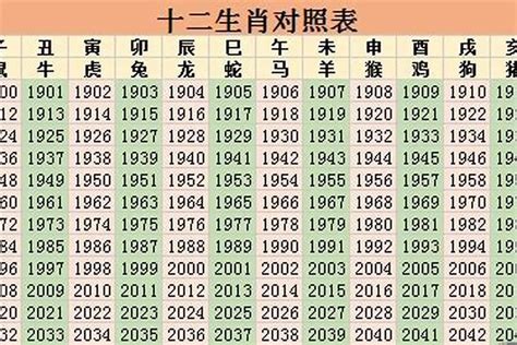 82属什么|82年属什么？1982年五行属什么，人生命运如何？